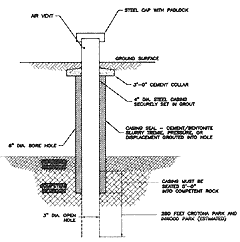 Diagram of well