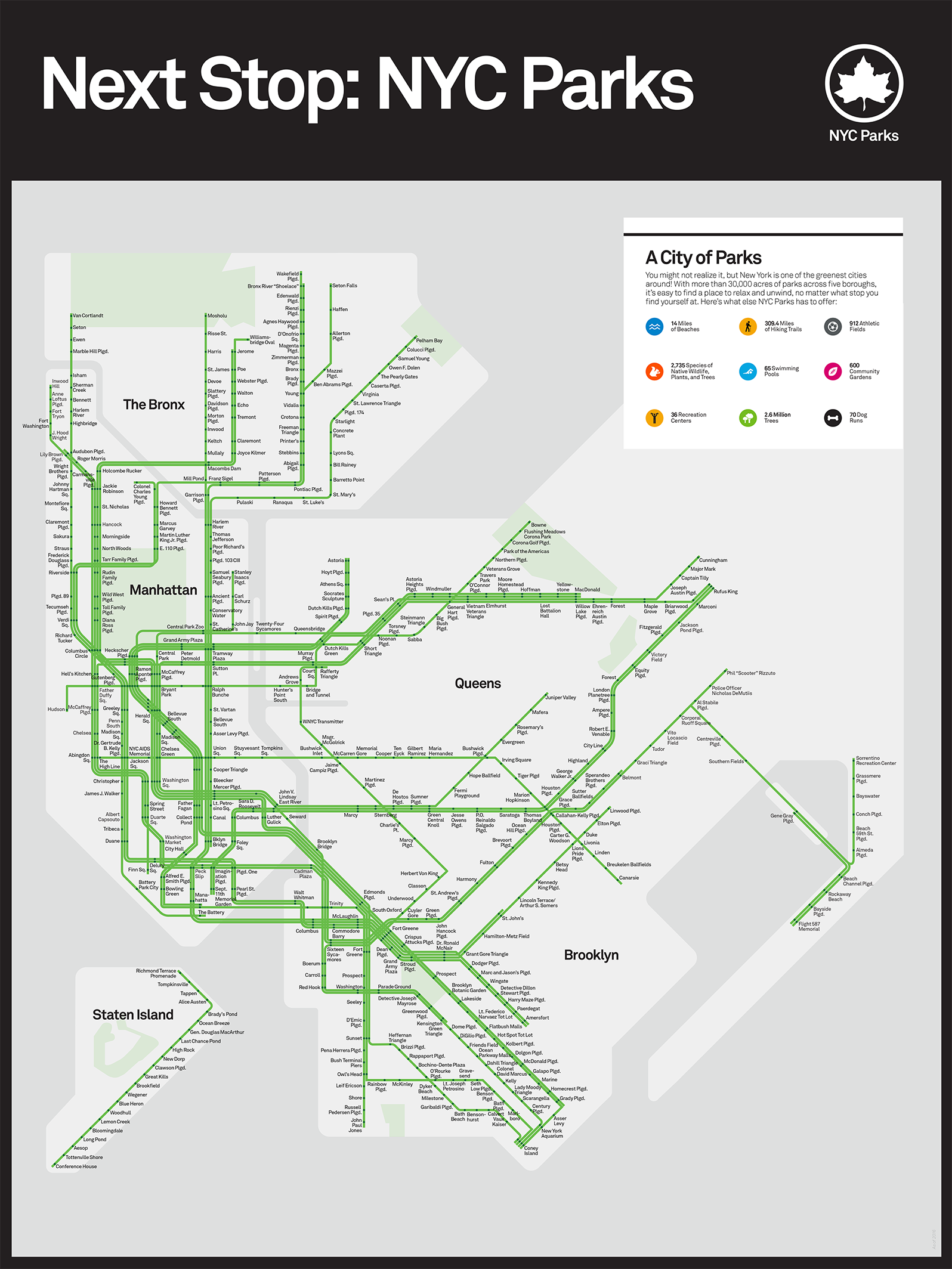 NYC Parks Subway map
