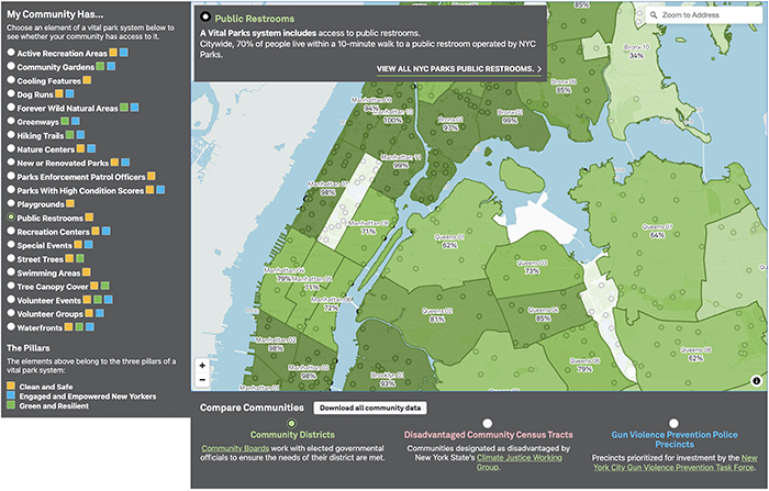 Vital Parks for All : NYC Parks